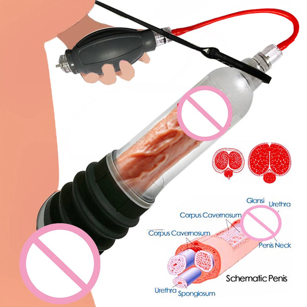 Clear penis vacuum pump with black base, hand bulb, red tubing, and anatomical diagrams